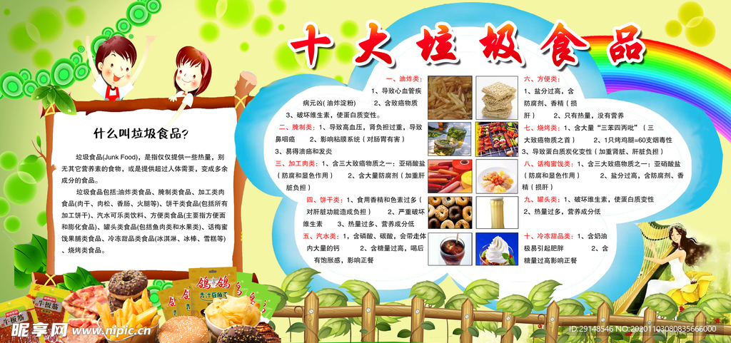 垃圾食品展板