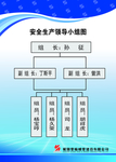 安全生产领导小组图