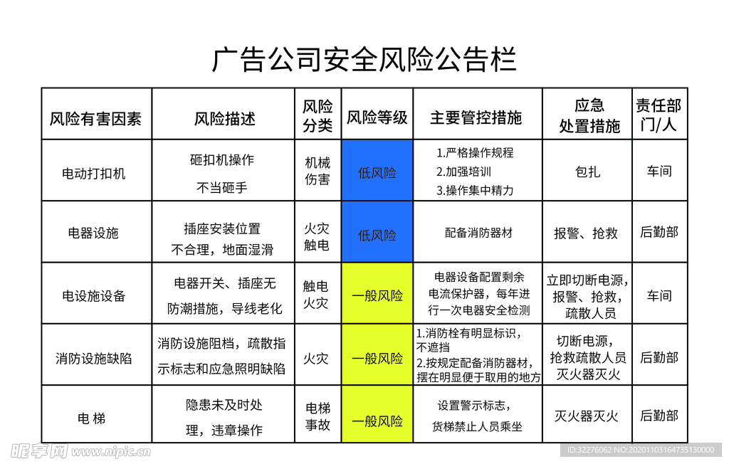 80x120安全风险公告栏