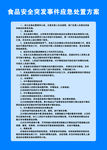 食品安全突发事件应急处理方案