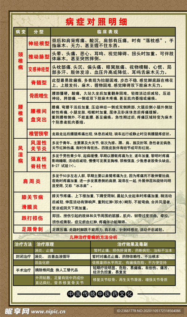 鼎方筋骨贴病症对照明细