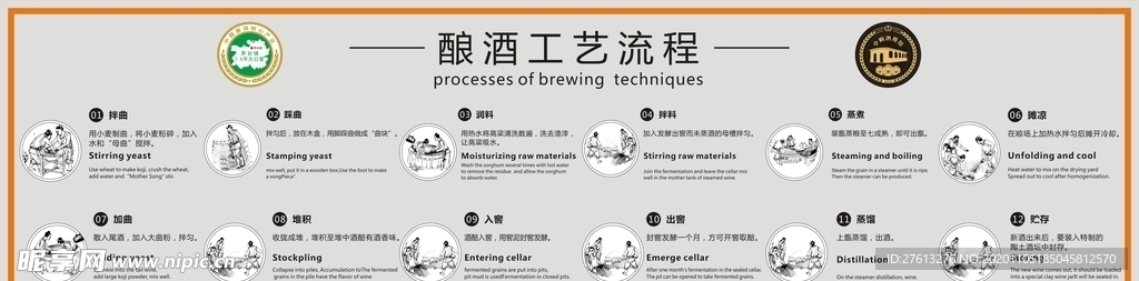 酿酒工艺流程图