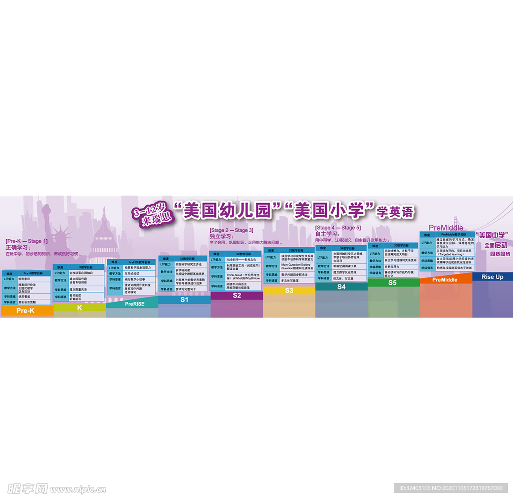 3-12岁学英语阶段图