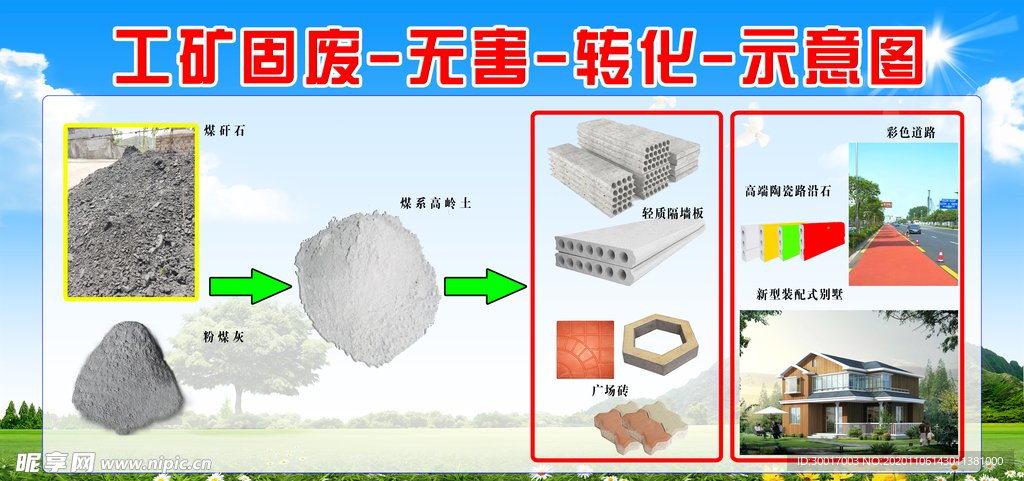 工矿固废无害转换示意图