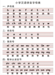 小学生汉语拼音字母学习表
