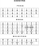 汉字拼音字母表