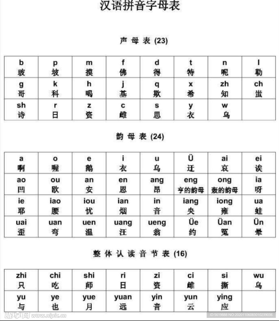 汉字拼音字母表