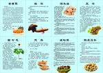 药材简介