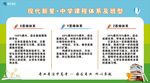 课程