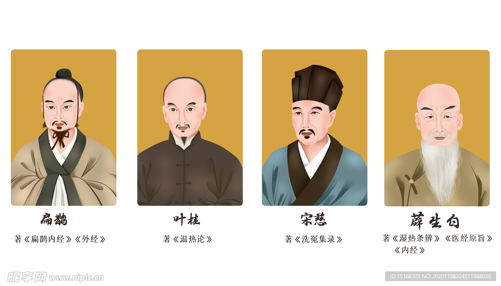 中国古代十大名医人物图