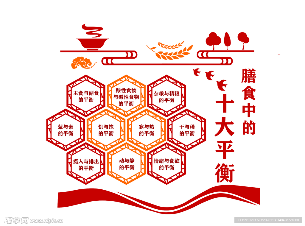膳食中的十大平衡