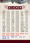 火锅店 串串店菜单