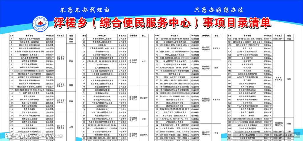 浮槎乡（综合便民服务中心）事项