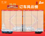 订车风云榜