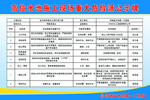危险源公示牌
