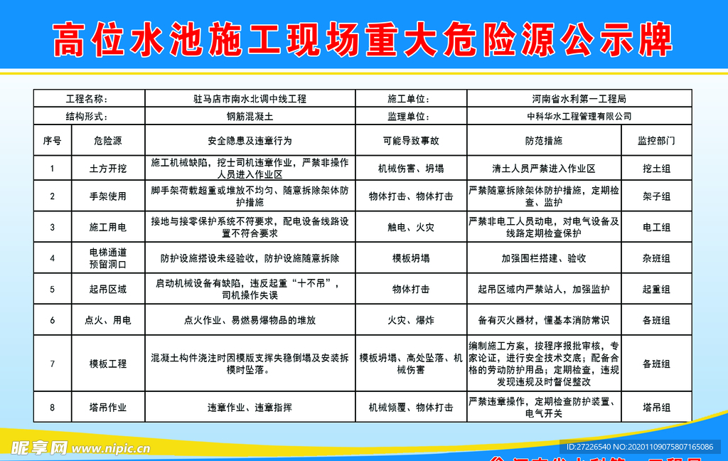 危险源公示牌