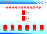 组织机构图