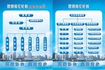 组织结构