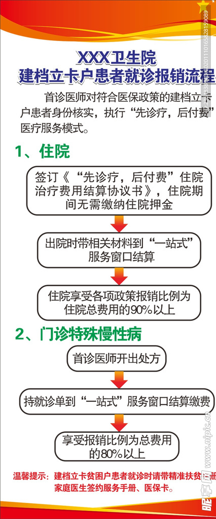 建档立卡报销流程图