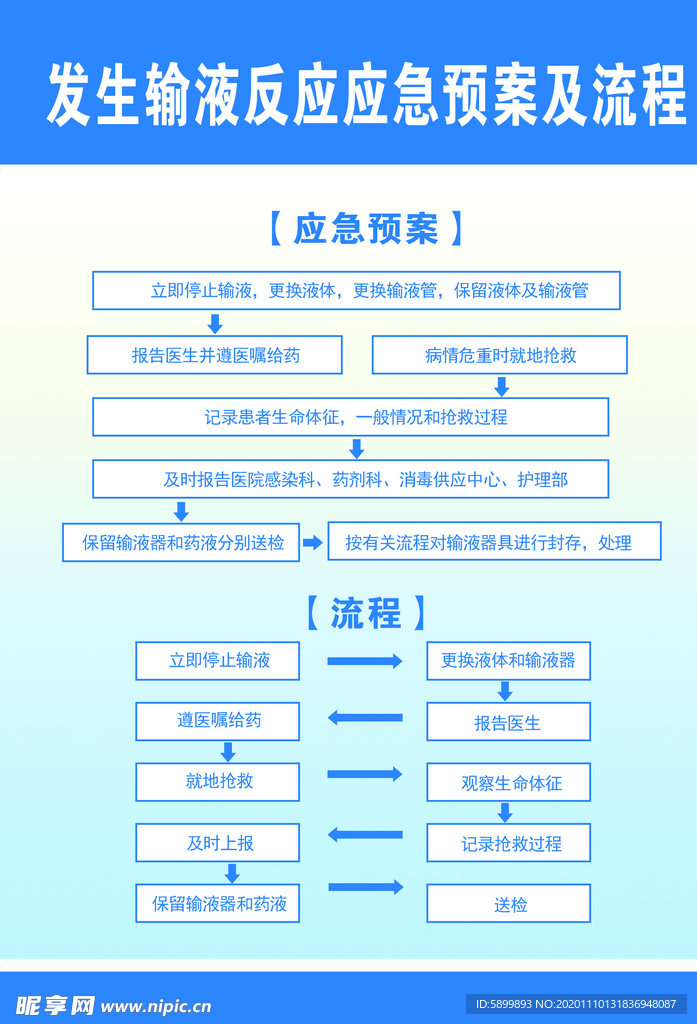 发生输液反应应急预案及流程