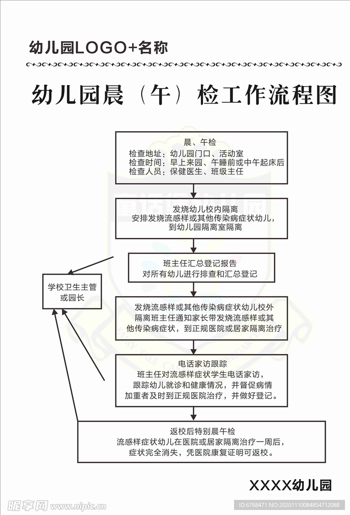 幼儿园晨（午）检工作流程图