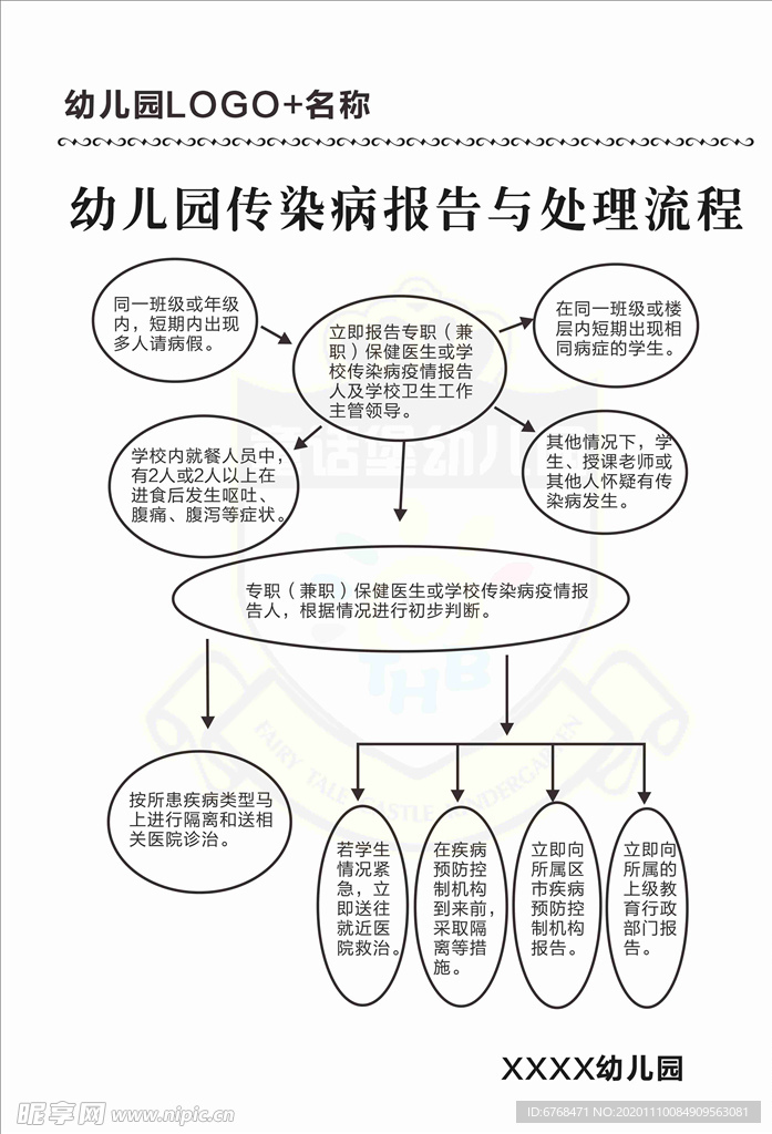 幼儿园传染病报告与处理流程