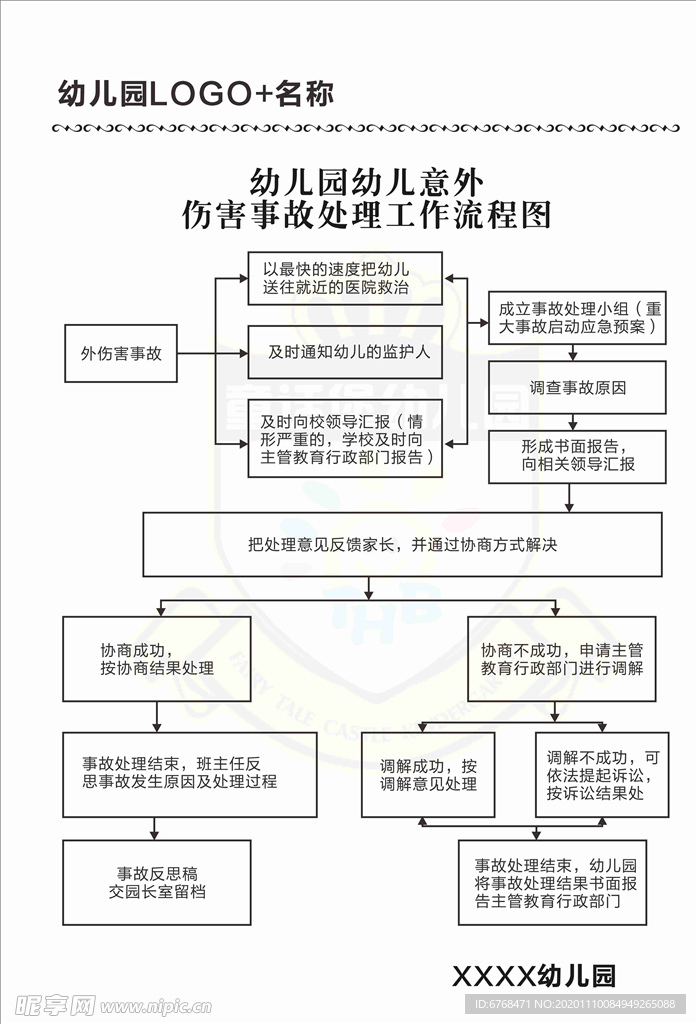 幼儿园幼儿意外伤害事故处理工作