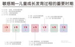 敏感期  早教海报