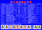 重大危险源告知牌