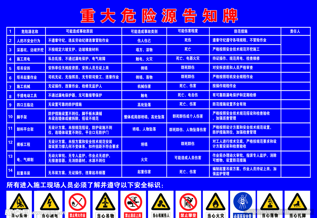 重大危险源告知牌