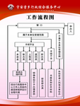 工作流程图