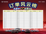 订车风云榜