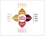 卡通文化墙