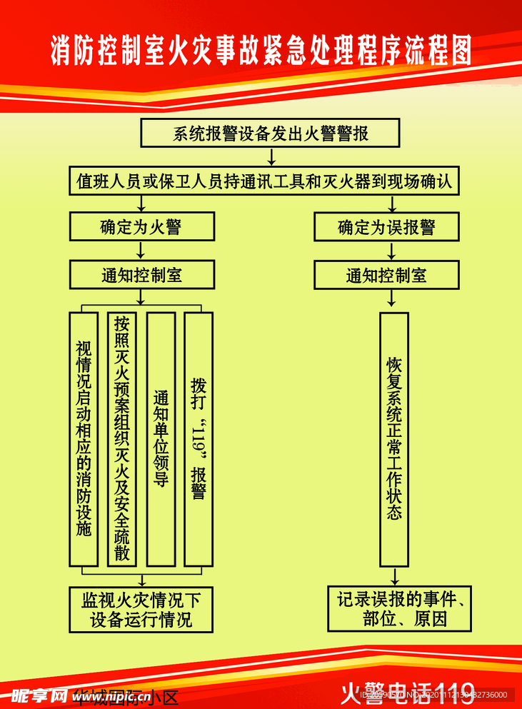 消防制度整套