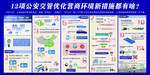 12项公安交管优化营商环境