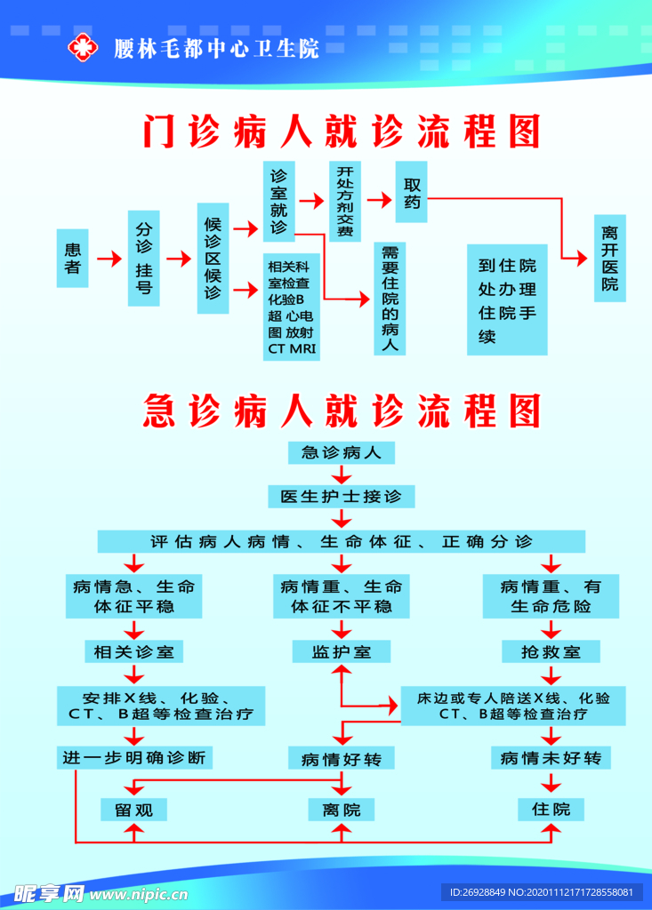 门诊就诊流程图 急诊流程