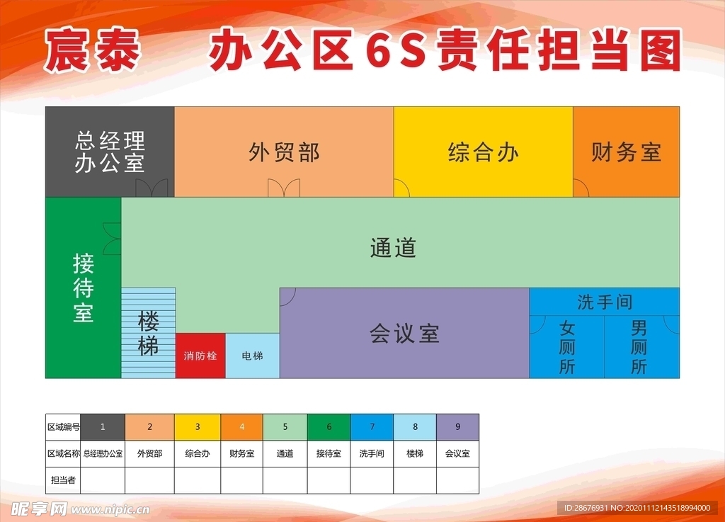 公司企业车间6S责任担当图