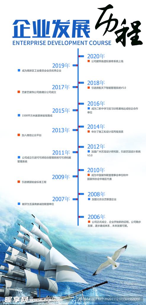 企业发展历程