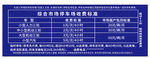 市场停车收费标准