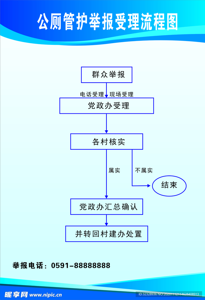 公厕管护举报受理流程图