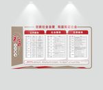 社区文化