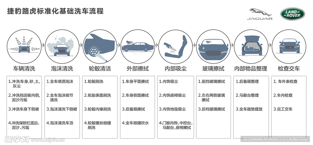 汽车洗车流程