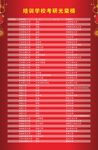 1121考研光荣榜