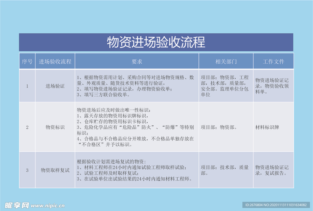 物资进场验收流程