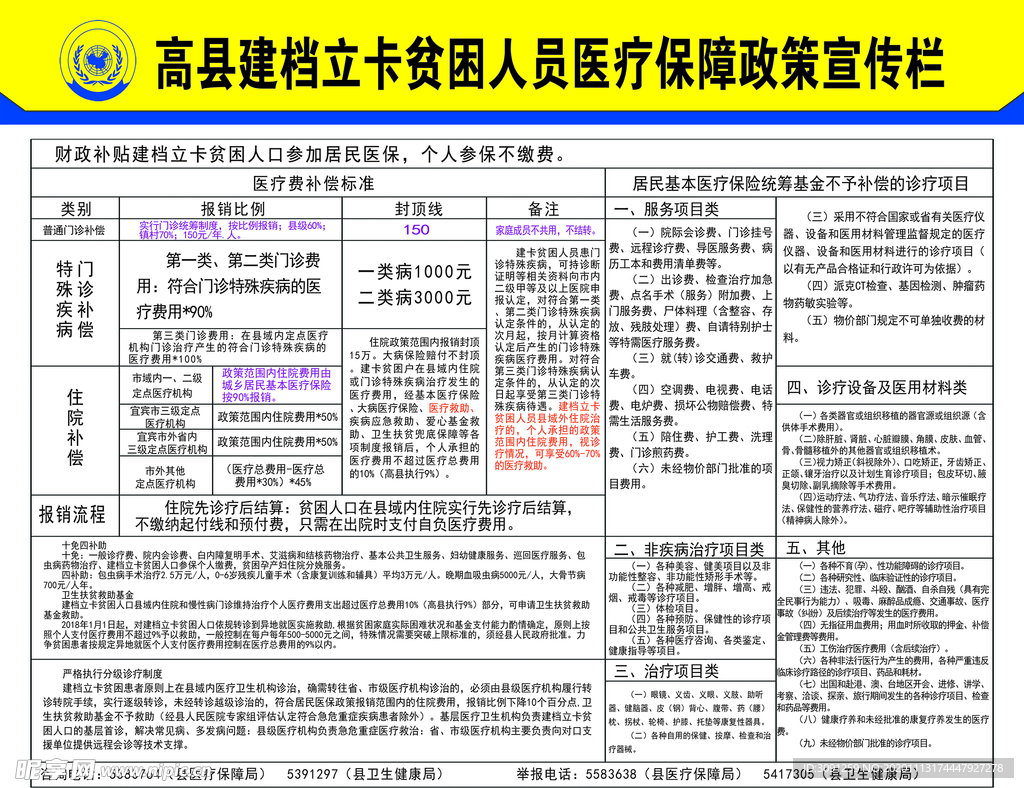 高县建档立卡贫困户人口医疗政策