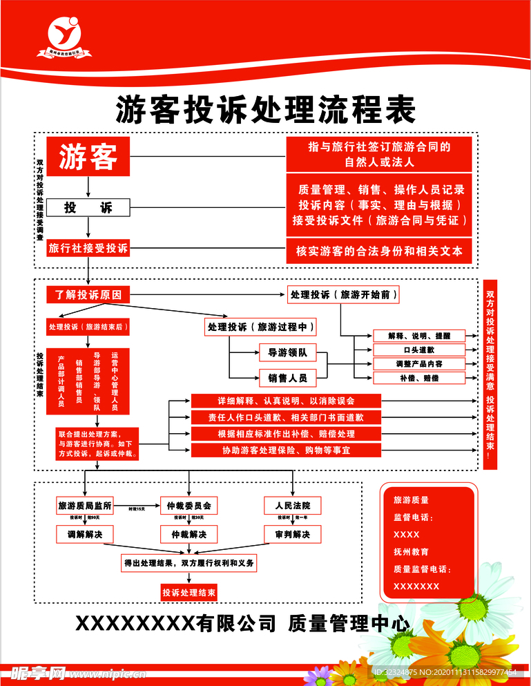 游客投诉处理流程表