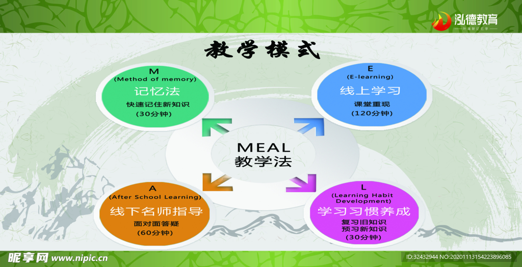 泓德教育 记忆学