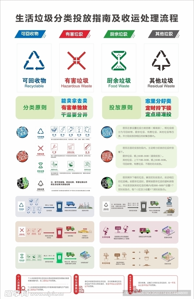 垃圾分类和回收处理