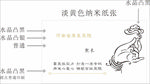 医院名片