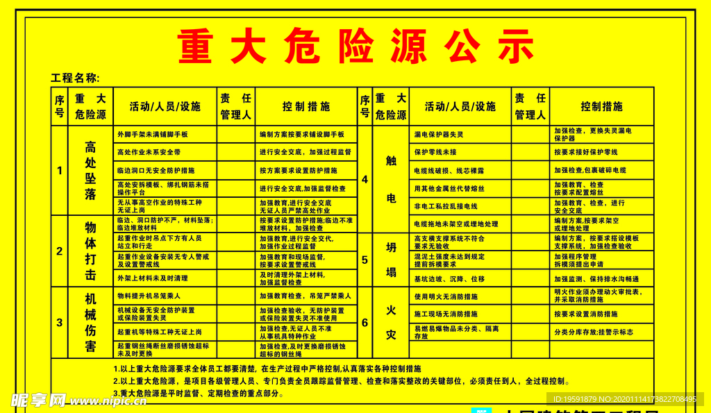 重大危险源公示牌